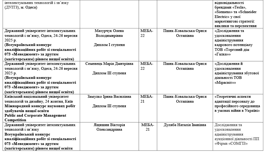 Інформація про участасть в конкурсах 2025-2.jpg