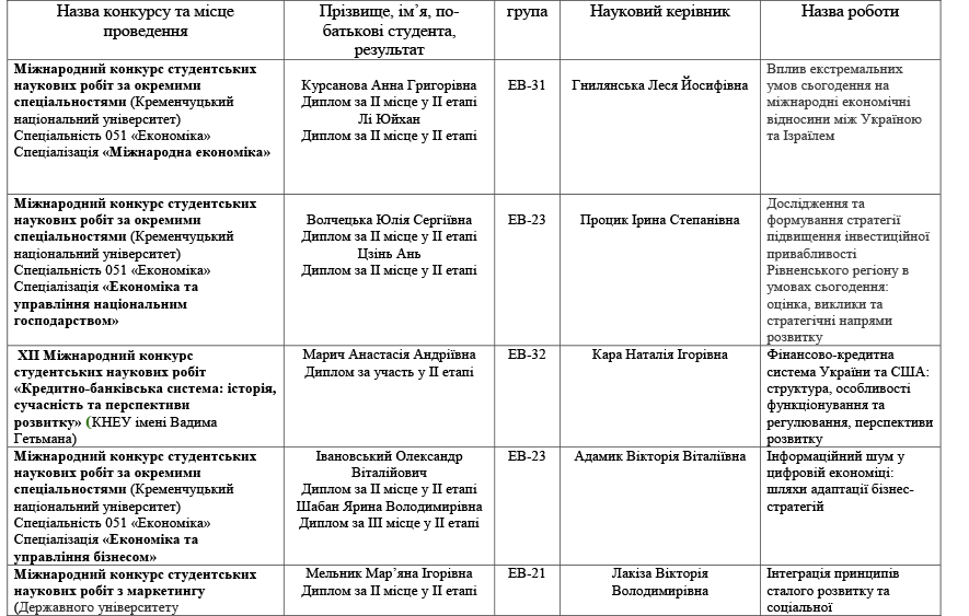 Інформація про участасть в конкурсах 2025-1 (1).jpg